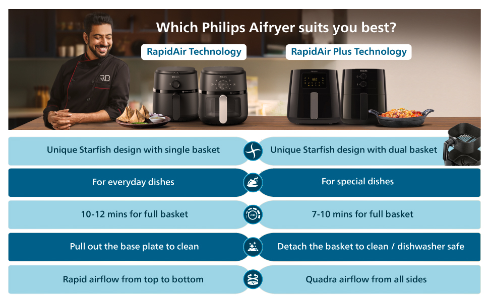 Philips Air Fryer amazon best price in india